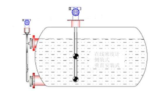 在線密度計(jì)工作原理圖