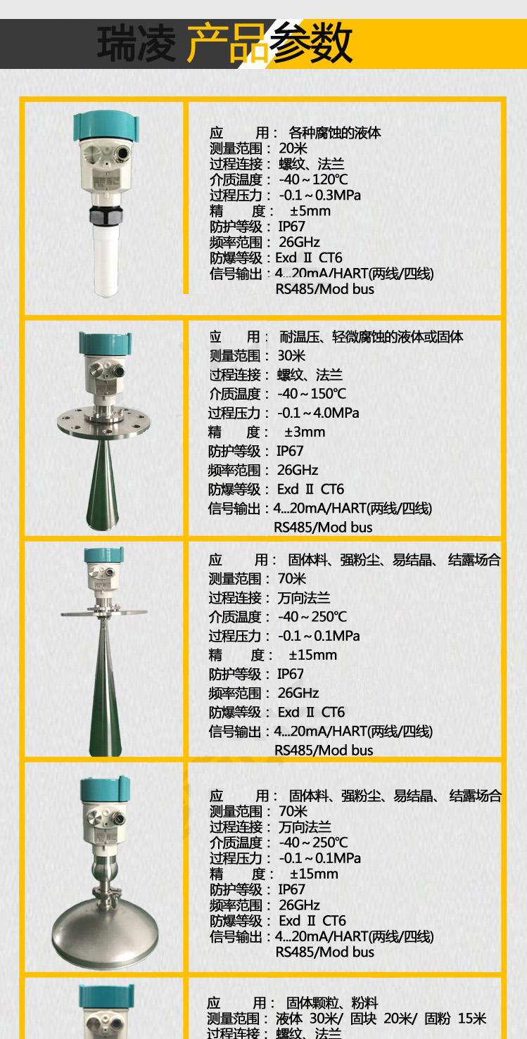 防腐雷達(dá)液位計(jì)產(chǎn)品參數(shù)