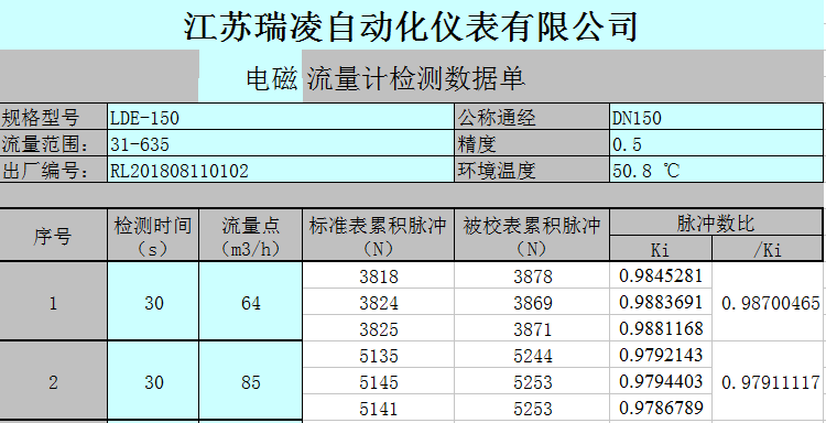 怎樣判斷電磁流量計(jì)質(zhì)量好壞？如何鑒別