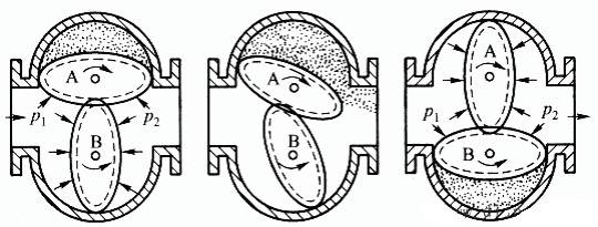 橢圓齒輪流量計(jì)想要安裝好？做好這七點(diǎn)即可    